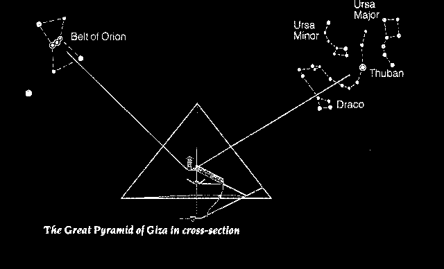 Le Piramidi Egizie e la Cintura di Orione